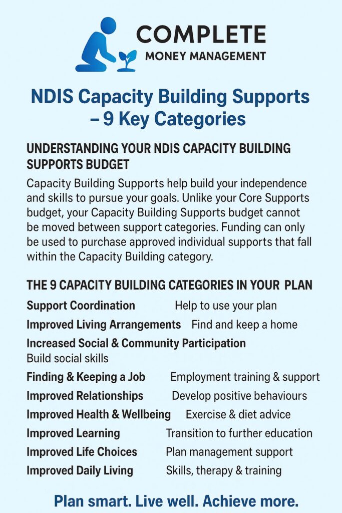Capacity Building Supports