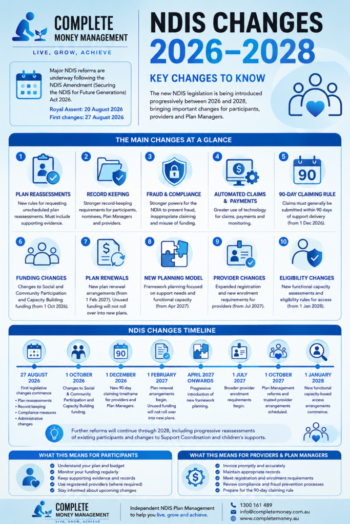 NDIS Legislation changes